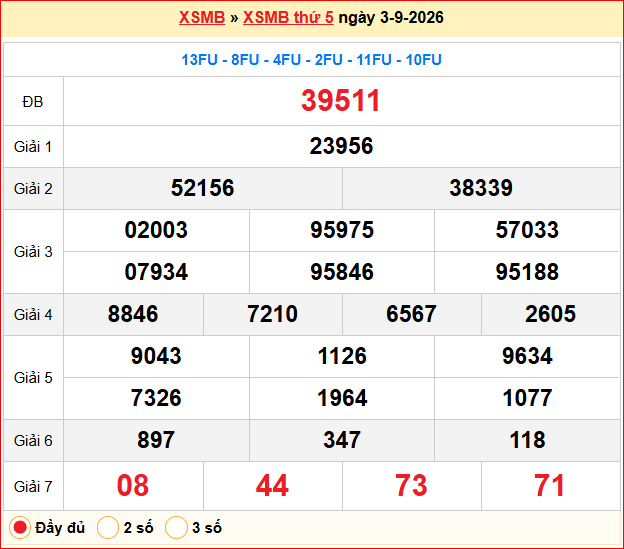 Dự đoán XSMB 04/09/2026