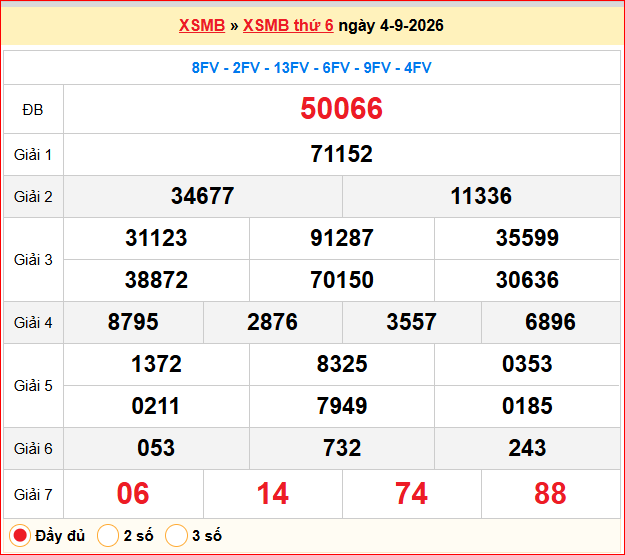 Dự đoán XSMB 05/09/2026