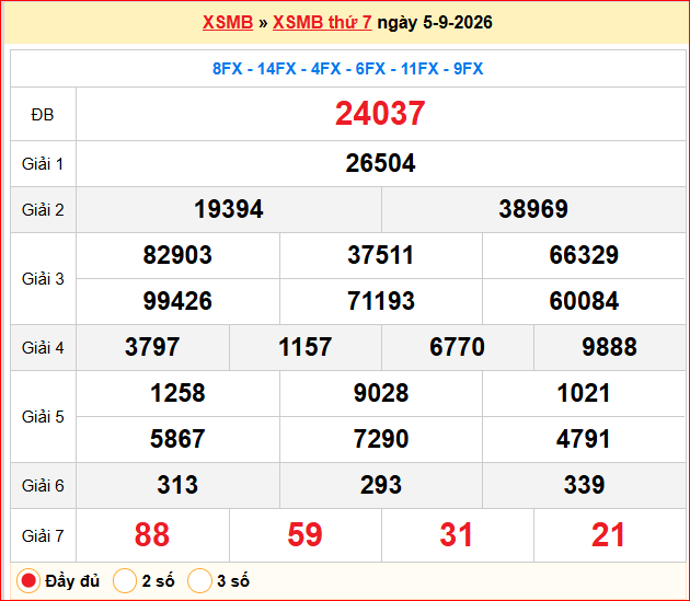 Dự đoán XSMB 06/09/2026