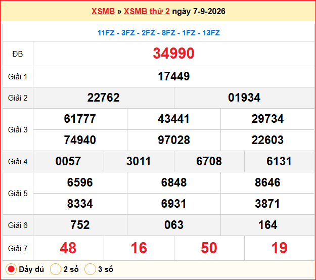 Dự đoán XSMB 08/09/2026