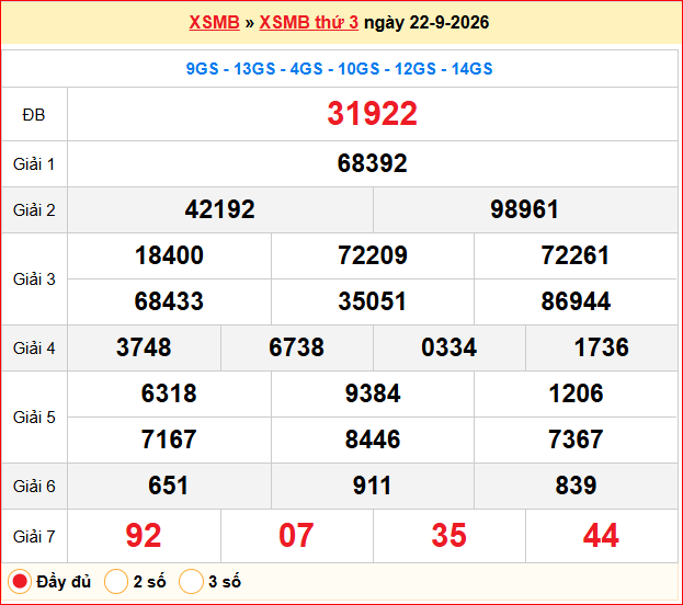 Dự đoán XSMB 23/09/2026