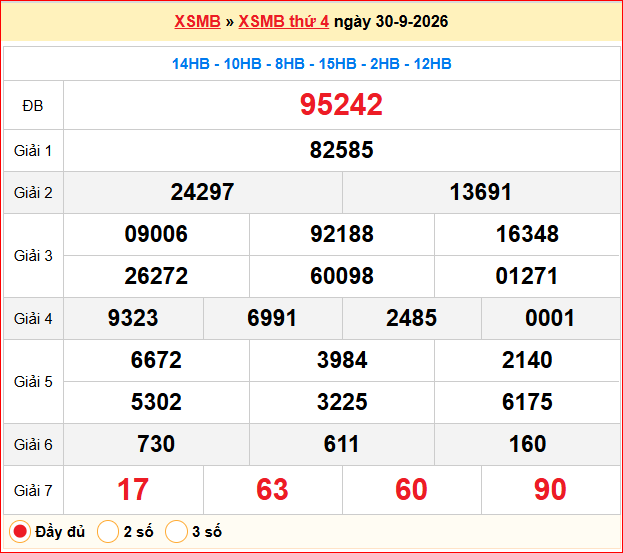 Dự đoán XSMB 01/10/2026