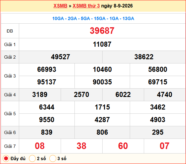 Dự đoán XSMB 09/09/2026