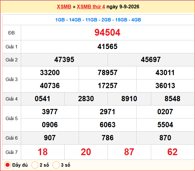 Dự đoán XSMB 10/09/2026