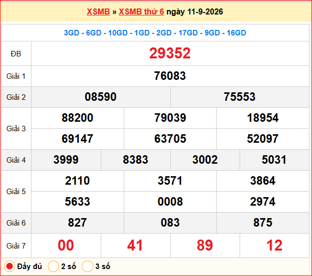 Dự đoán XSMB 12/09/2026