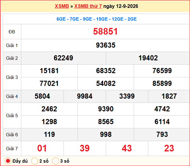 Dự đoán XSMB 13/09/2026