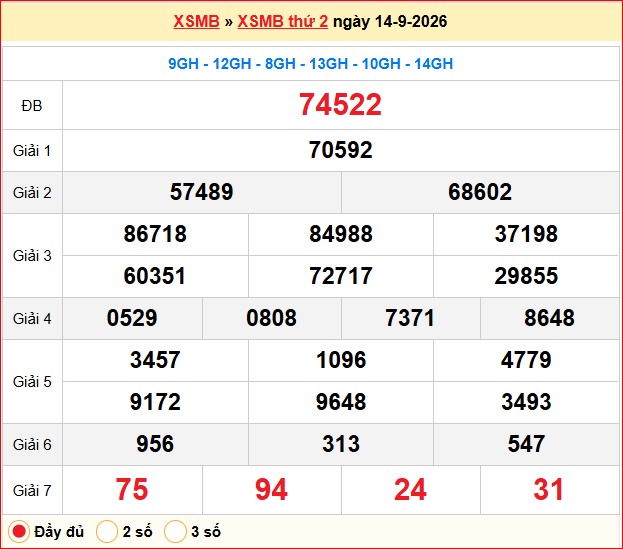 Dự đoán XSMB 15/09/2026