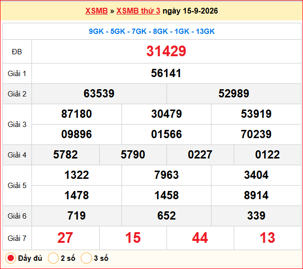 Dự đoán XSMB 16/09/2026