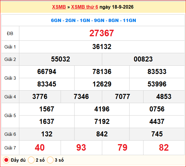Dự đoán XSMB 19/09/2026