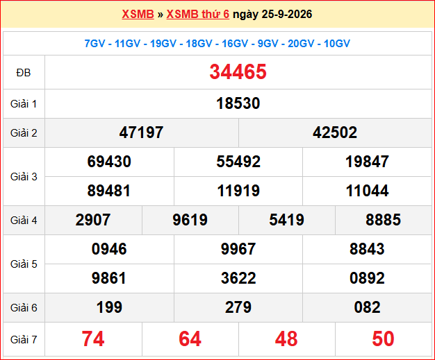 Dự đoán XSMB 26/09/2026