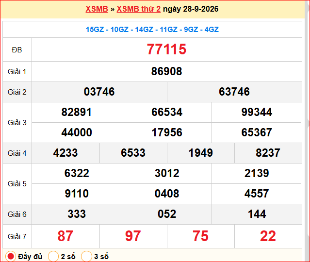 Dự đoán XSMB 29/09/2026