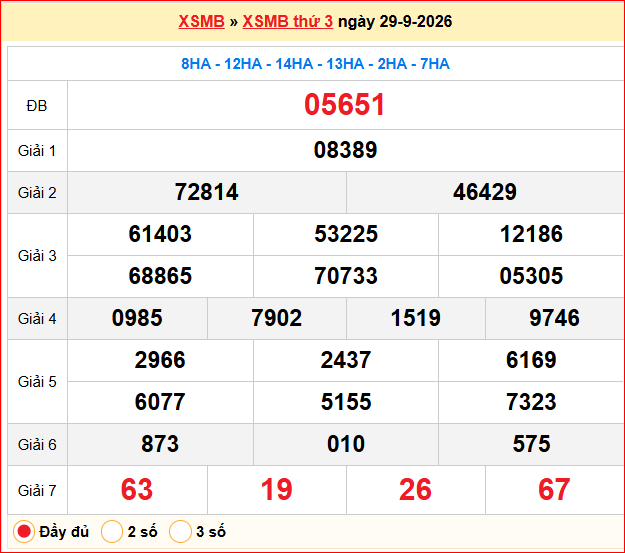Dự đoán XSMB 30/09/2026