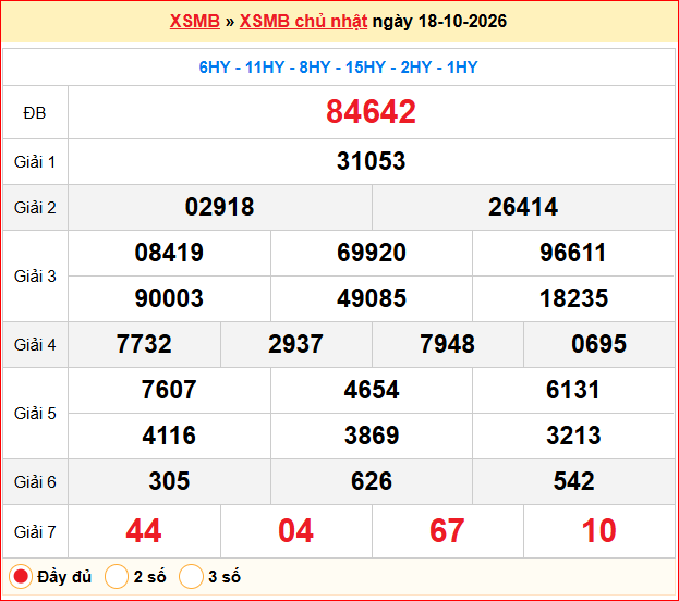 Dự đoán XSMB 19/10/2026
