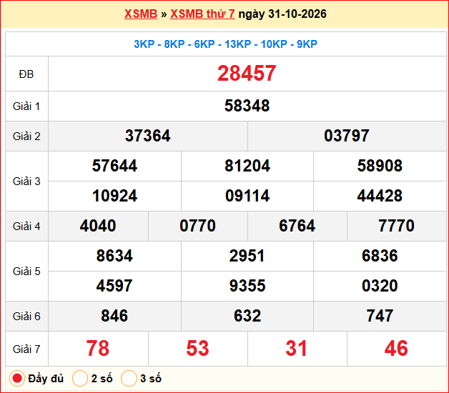 Dự đoán XSMB 01/11/2026