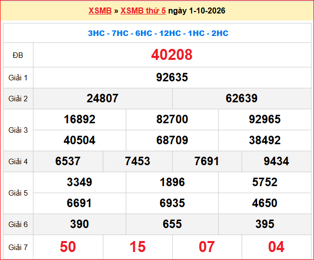 Dự đoán XSMB 02/10/2026