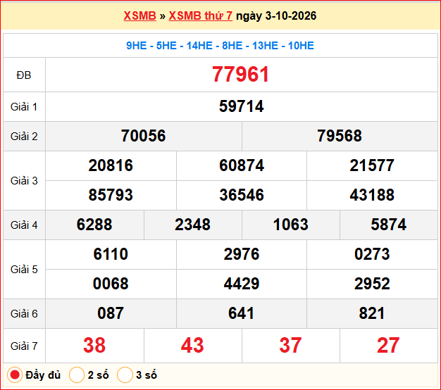 Dự đoán XSMB 04/10/2026