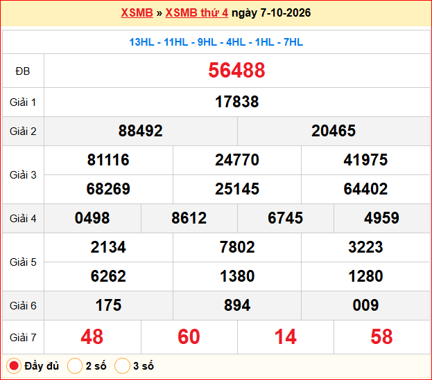 Dự đoán XSMB 08/10/2026