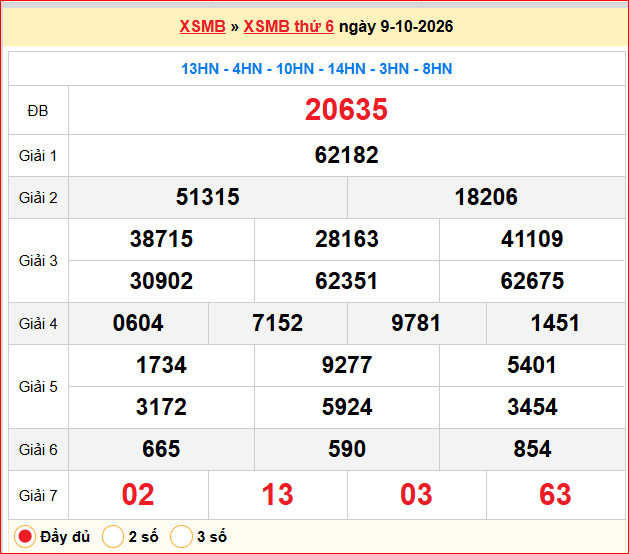 Dự đoán XSMB 10/10/2026