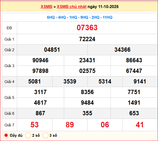 Dự đoán XSMB 12/10/2026