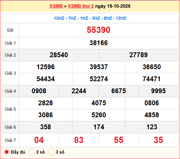 Dự đoán XSMB 20/10/2026