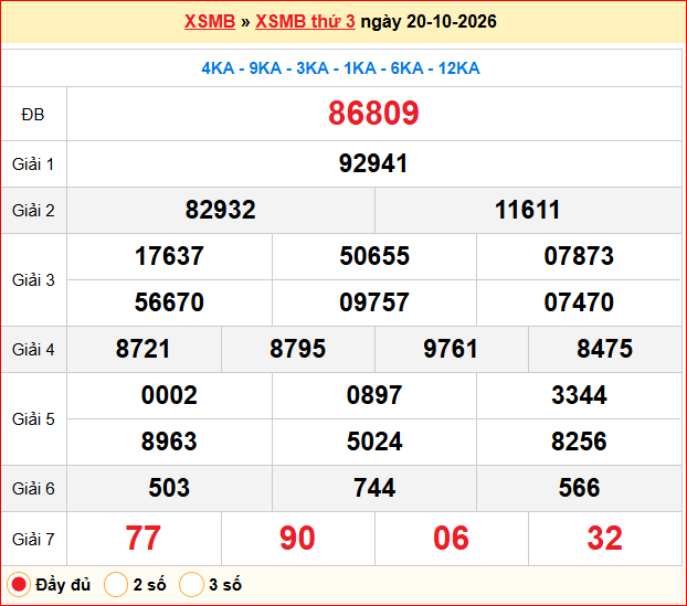 Dự đoán XSMB 21/10/2026