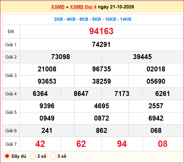 Dự đoán XSMB 22/10/2026
