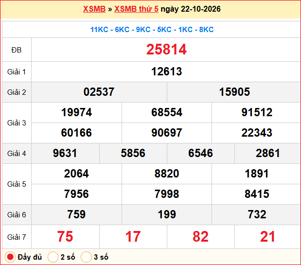 Dự đoán XSMB 23/10/2026