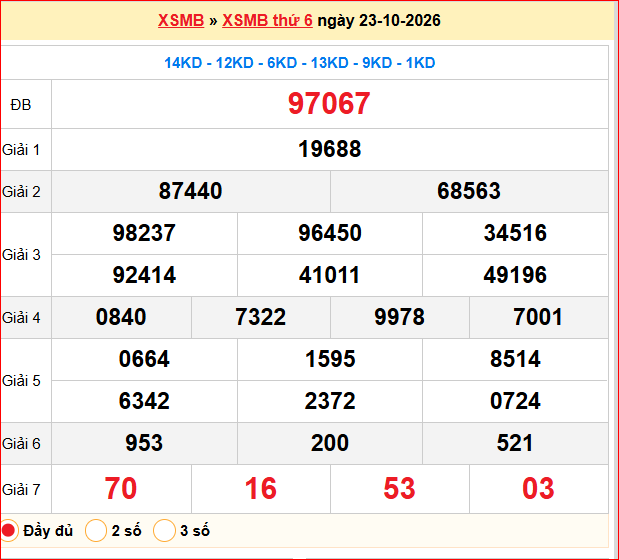 Dự đoán XSMB 24/10/2026