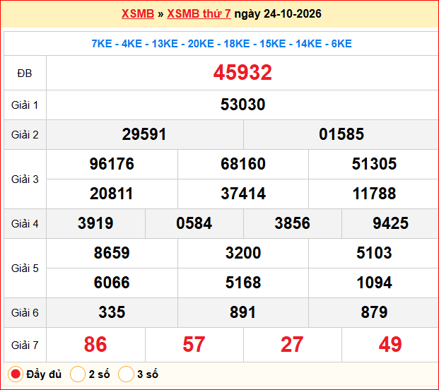 Dự đoán XSMB 25/10/2026